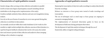 Changing gear: Experiences of how existing qualitative research can adapt to an unfolding health emergency